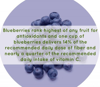 Blueberry