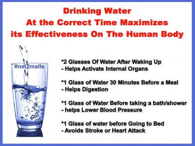 Are You Drinking Enough Water